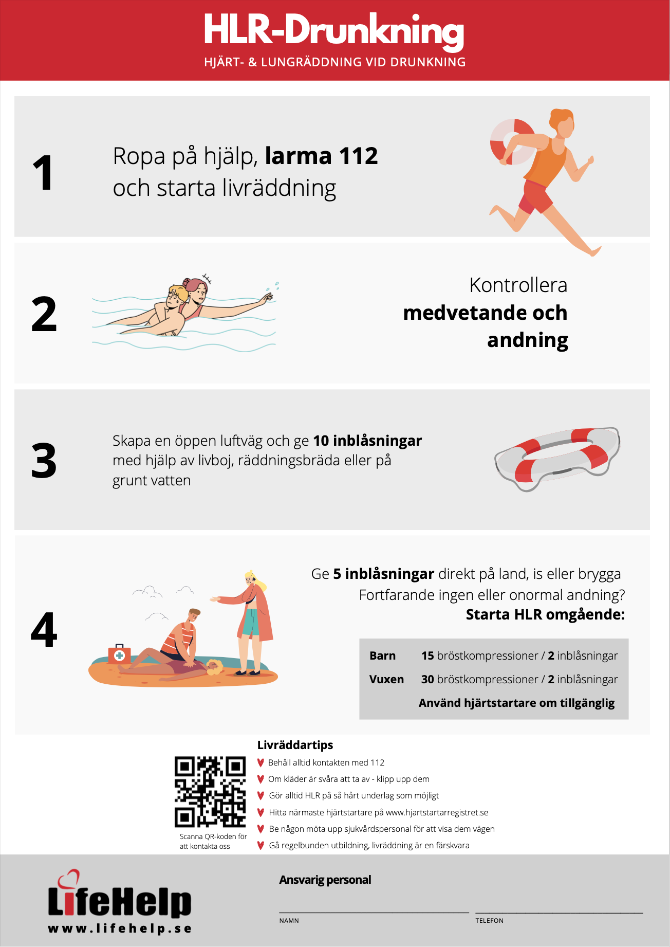 Lifehelp HLR affischer | LifeHelp Sweden
